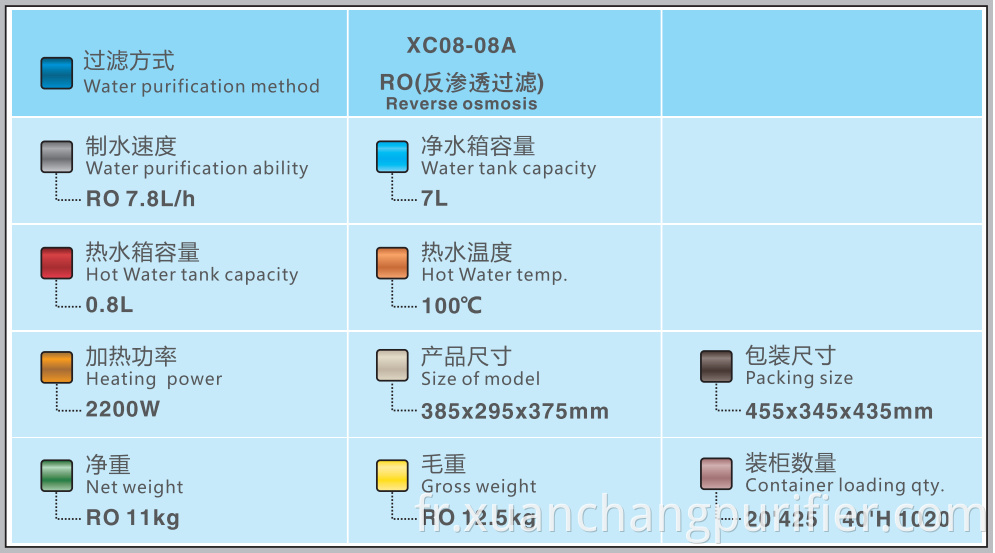 Purificateur d'eau RO de comptoir simple vente directe d'usine OPNAN chine